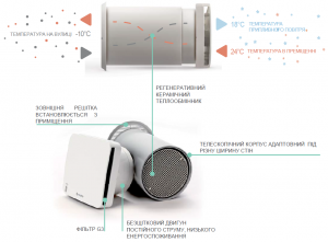 ASPIRA Ecocomfort 160 RF2